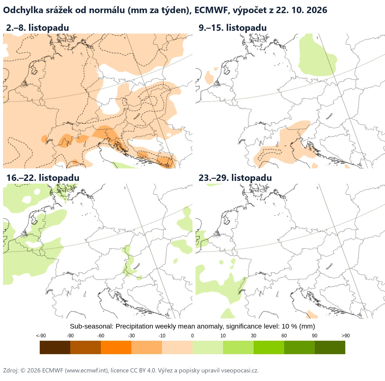 Čtyři mapy střední Evropy s odchylkou srážek v listopadu 2026 po týdnech: první týden oranžově (sušeji), další týdny většinou bez odchylky.