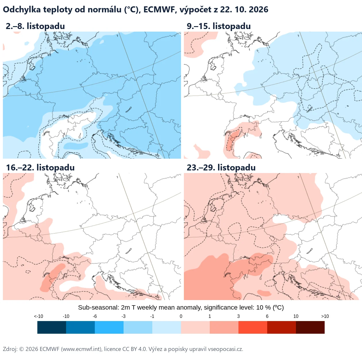 Čtyři mapy střední Evropy s odchylkou teploty v listopadu 2026 po týdnech: první týden modře (chladněji), druhý světle modře, třetí bez odchylky, čtvrtý světle červeně (tepleji).