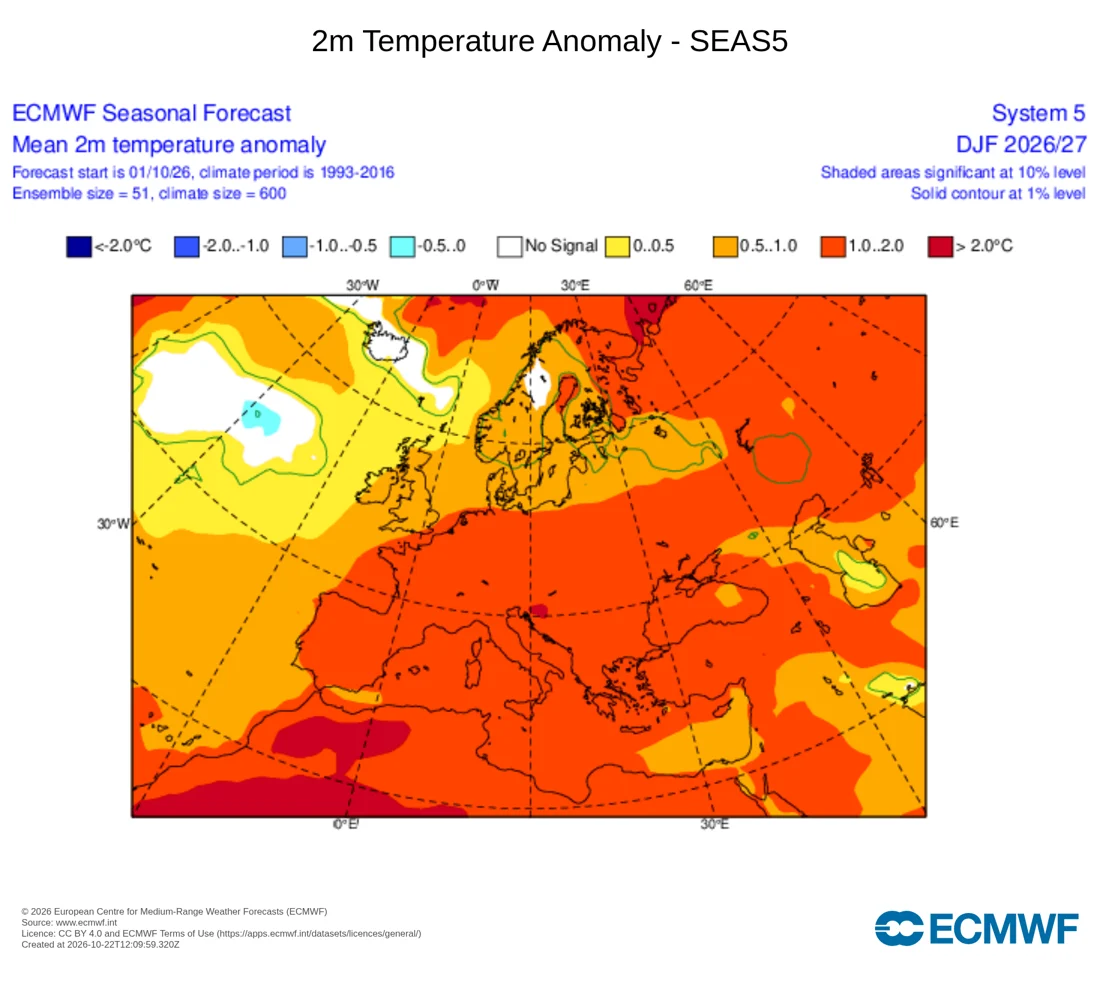 Mapa Evropy: odchylka průměrné teploty v prosinci až únoru 2026/27 podle sezónní předpovědi ECMWF. Česko a celá střední Evropa oranžově, o 1 až 2 °C tepleji než normál.